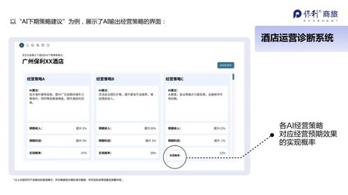 穿透数据迷雾，智构未来 保利商旅酒店资管系统如何重塑餐饮管理价值链