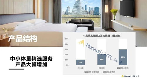 洞察复苏脉搏 2020中国饭店业务统计数据全景解读与酒店管理启示