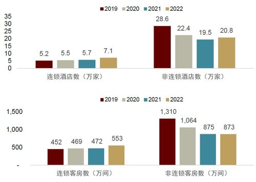 中金2023下半年展望 旅游酒店及餐饮行业，在长期逻辑与短期景气催化中寻求平衡