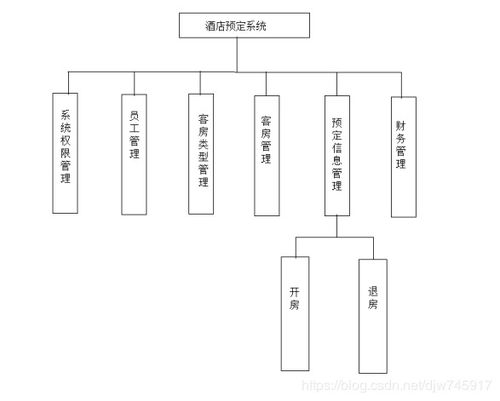 双轨协同 酒店管理系统与餐饮管理的融合之道