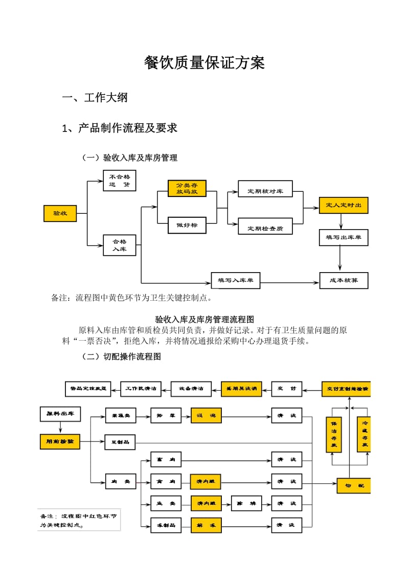 食堂管理服务方案